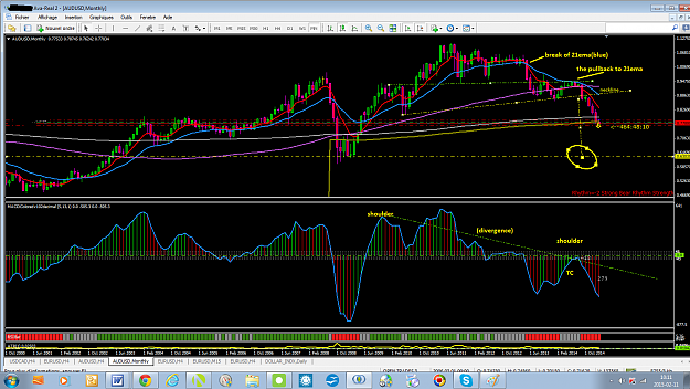 Click to Enlarge

Name: 150207AUDUSD-2.png
Size: 115 KB