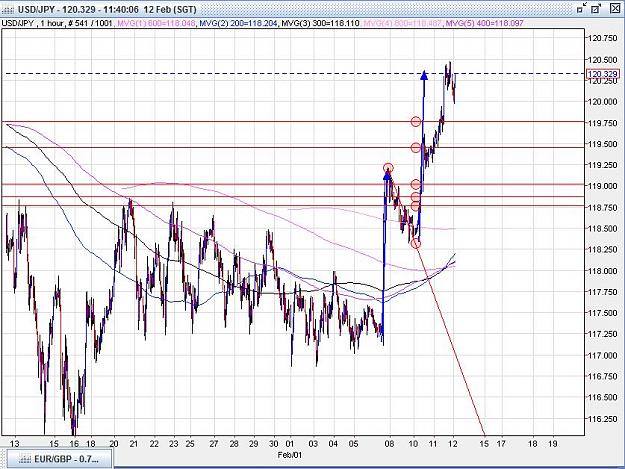 Click to Enlarge

Name: usdjpy_120215_gartley.JPG
Size: 128 KB
