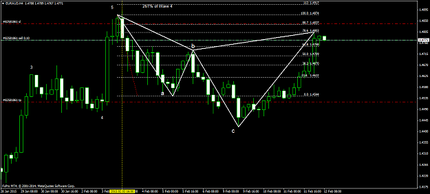 Click to Enlarge

Name: EURAUDH4 Bearish Cypher.png
Size: 52 KB
