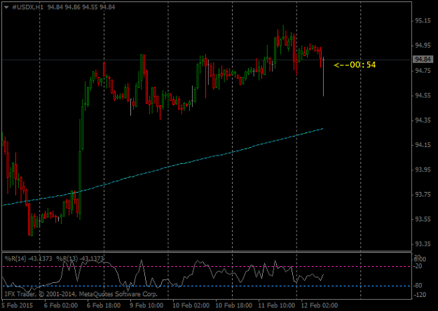 Click to Enlarge

Name: #USDXH1.png
Size: 22 KB