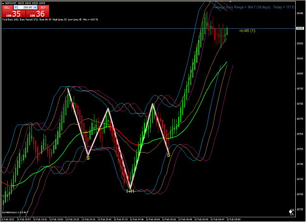 Click to Enlarge

Name: dax 12-02-15.png
Size: 40 KB