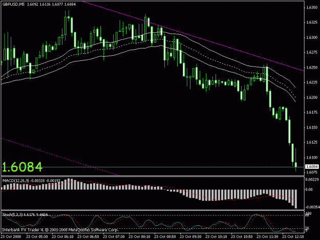 Click to Enlarge

Name: 20081023 gbpusd 2.gif
Size: 15 KB
