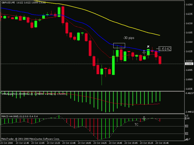 Click to Enlarge

Name: gbpusd 23oct.gif
Size: 14 KB
