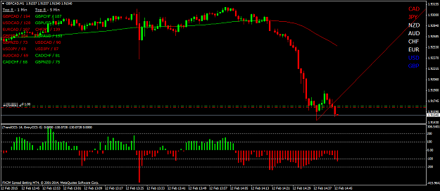 Click to Enlarge

Name: GBPCADM1.png
Size: 40 KB
