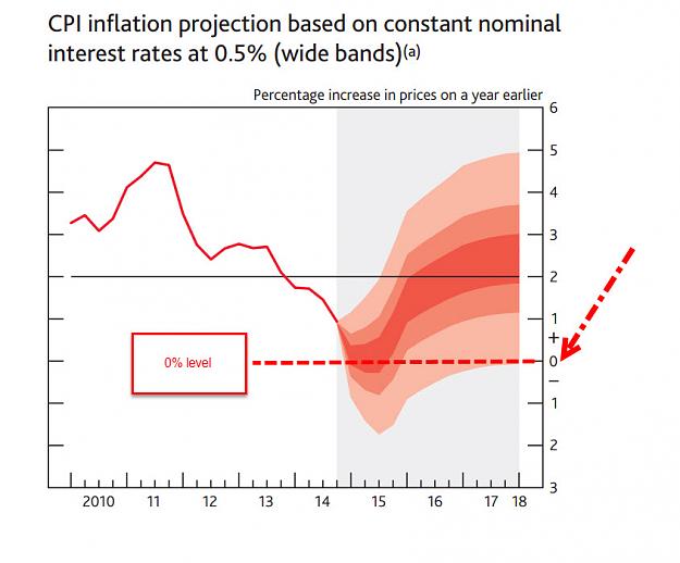 Click to Enlarge

Name: inflation projcetion.jpg
Size: 91 KB