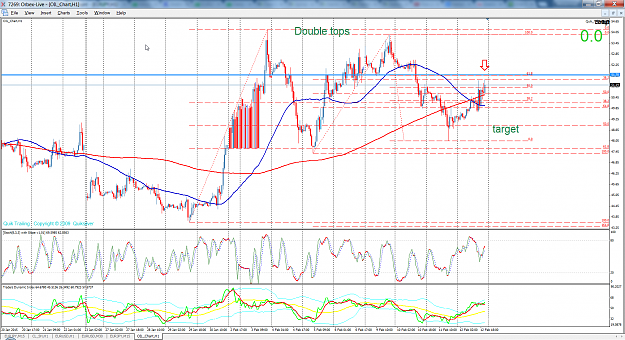 Click to Enlarge

Name: 2015-02-12 22_34_05-7269_ Orbex-Live - [OIL_Chart,H1].png
Size: 196 KB