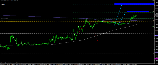 Click to Enlarge

Name: eurusd 22.png
Size: 47 KB
