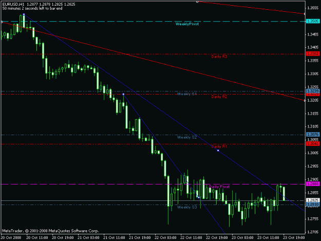 Click to Enlarge

Name: eurusd_h1.gif
Size: 14 KB