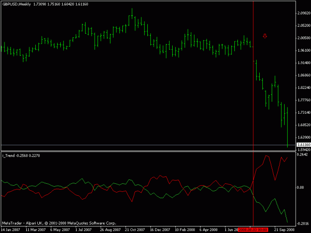 Click to Enlarge

Name: i-trend weekly.gif
Size: 11 KB
