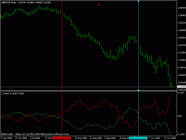 Click to Enlarge

Name: i-trend daily.gif
Size: 11 KB