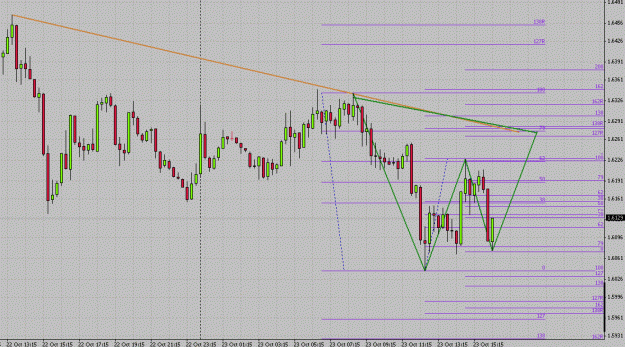 Click to Enlarge

Name: GBPUSD Gartley on 15m.gif
Size: 28 KB