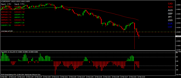 Click to Enlarge

Name: EURCADM1.png
Size: 38 KB