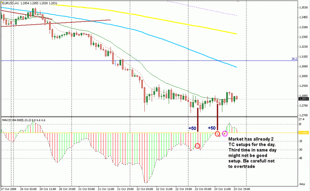 Click to Enlarge

Name: 4 Hour Strategy.gif
Size: 22 KB