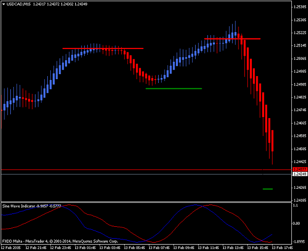 Click to Enlarge

Name: Chart3 USDCADM15.png
Size: 26 KB