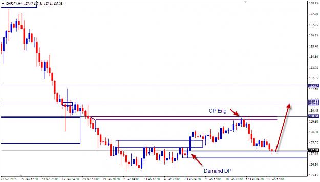 Click to Enlarge

Name: chfjpy FF.jpg
Size: 124 KB