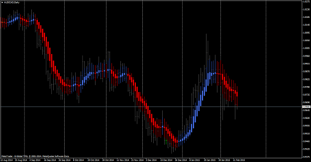 Click to Enlarge

Name: AUDCADDaily.png
Size: 52 KB