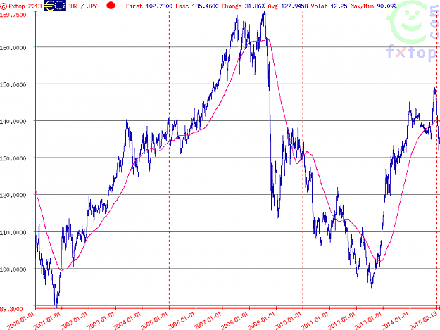 Click to Enlarge

Name: eurjpy.png
Size: 14 KB