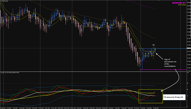 Click to Enlarge

Name: NZDUSD D chart for week 08.png
Size: 67 KB