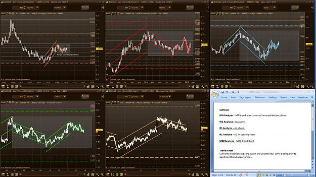 Click to Enlarge

Name: Weekly Outlook 15 Feb 2015 EURAUD.JPG
Size: 365 KB