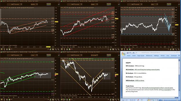 Click to Enlarge

Name: Weekly Outlook 15 Feb 2015 NZDJPY.JPG
Size: 366 KB