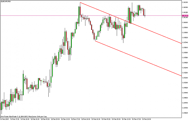 Click to Enlarge

Name: eurchf-m30-activtrades-plc.png
Size: 13 KB