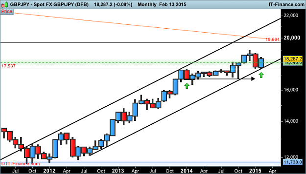 Click to Enlarge

Name: gbp JPY monthly  (DFB).png
Size: 31 KB