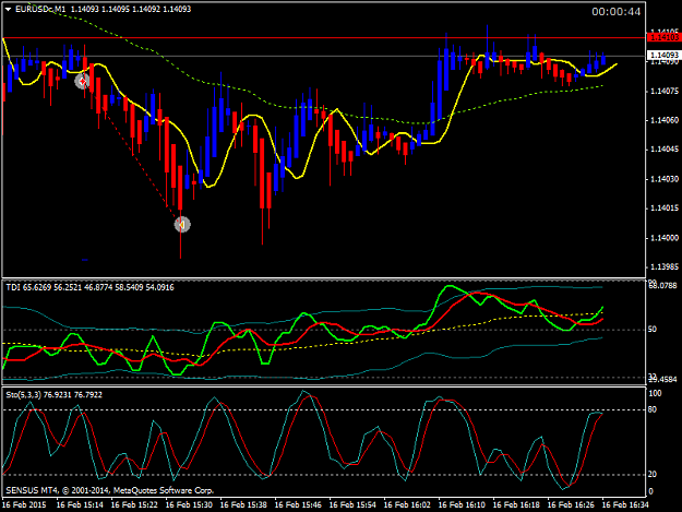 Click to Enlarge

Name: EURUSDcM1.png   16.2.  clean 7 pips.png
Size: 41 KB