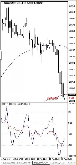 Click to Enlarge

Name: DE30EUR, M30, 2015 February 16.jpg
Size: 91 KB
