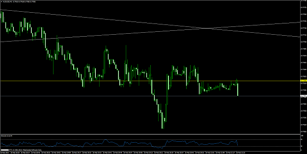 Click to Enlarge

Name: audusd #76.png
Size: 35 KB