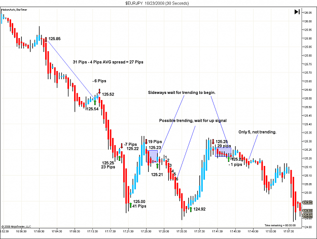 Click to Enlarge

Name: $EURJPY  10_23_2008 (30 Seconds).png
Size: 99 KB
