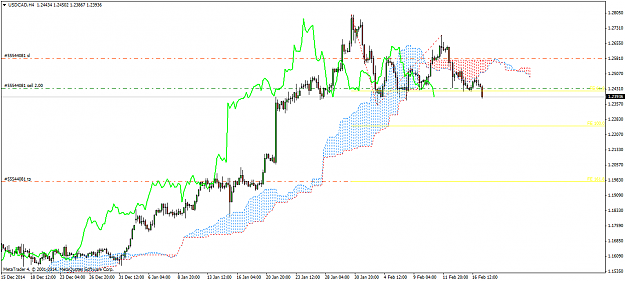 Click to Enlarge

Name: USDCADH46.png
Size: 45 KB