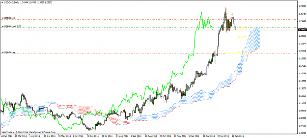 Click to Enlarge

Name: USDCADDaily46.png
Size: 44 KB
