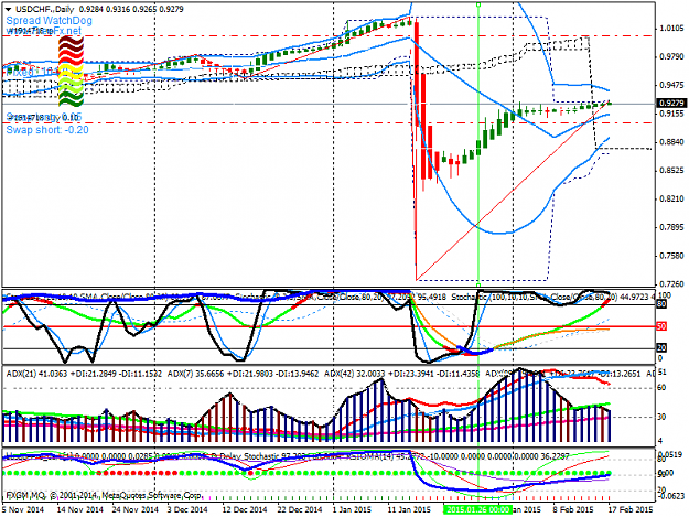 Click to Enlarge

Name: USDCHF.Daily.png
Size: 52 KB