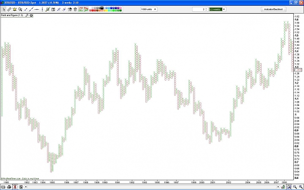 Click to Enlarge

Name: EURUSDPointFigure.JPG
Size: 143 KB