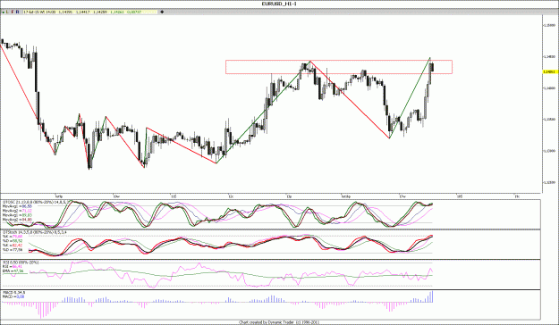 Click to Enlarge

Name: EURUSD_H1,.......gif
Size: 164 KB