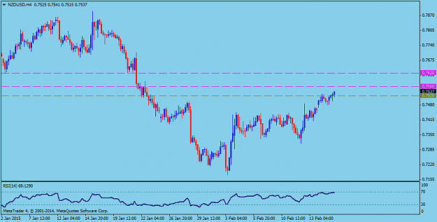 Click to Enlarge

Name: NZDUSDH4.png
Size: 29 KB