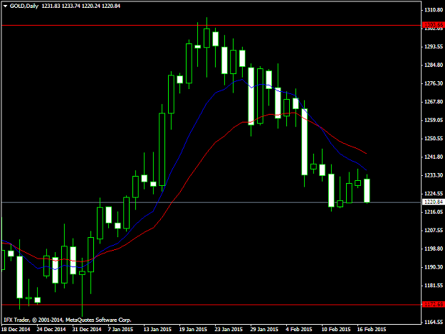 Click to Enlarge

Name: GOLDDaily.png
Size: 32 KB