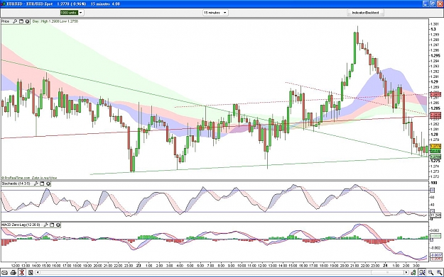 Click to Enlarge

Name: EURUSD1.JPG
Size: 183 KB