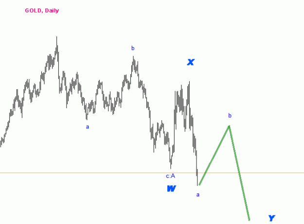 Click to Enlarge

Name: gold_daily.gif
Size: 7 KB