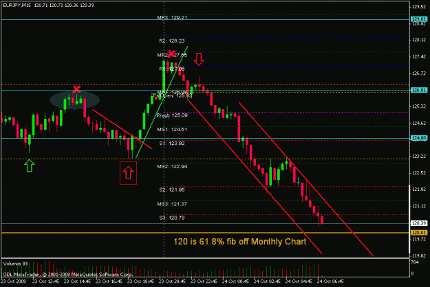 Click to Enlarge

Name: oct 24 eurjpy 15m 0700.gif
Size: 17 KB