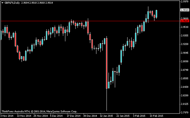 Click to Enlarge

Name: GBPLFXDaily.png
Size: 7 KB