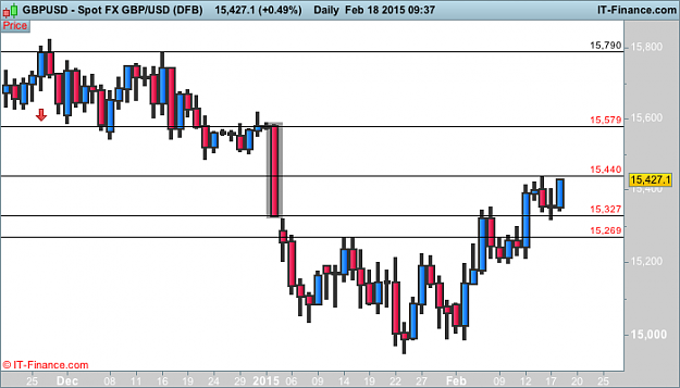 Click to Enlarge

Name: gbp USD d1 2 (DFB).png
Size: 17 KB
