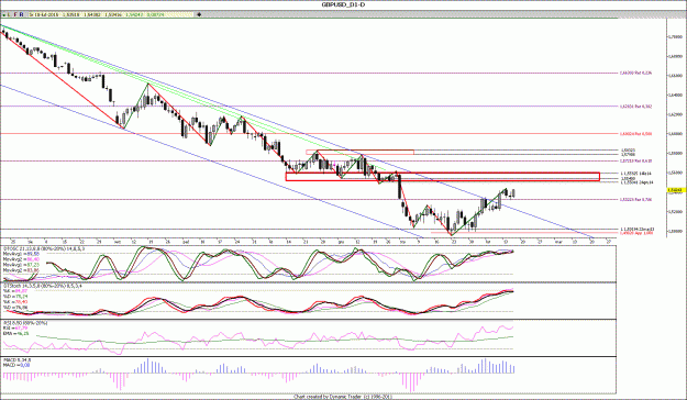 Click to Enlarge

Name: GBPUSD_D1,.gif
Size: 156 KB