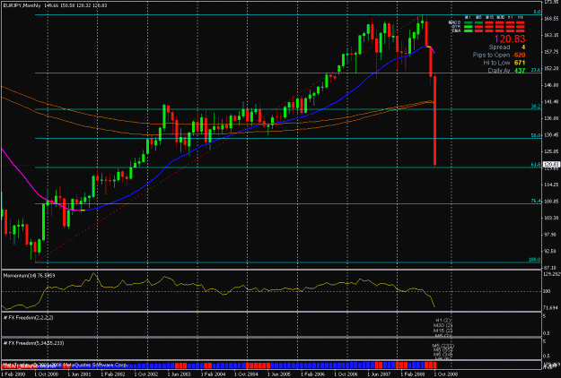 Click to Enlarge

Name: eurjpy.gif
Size: 24 KB