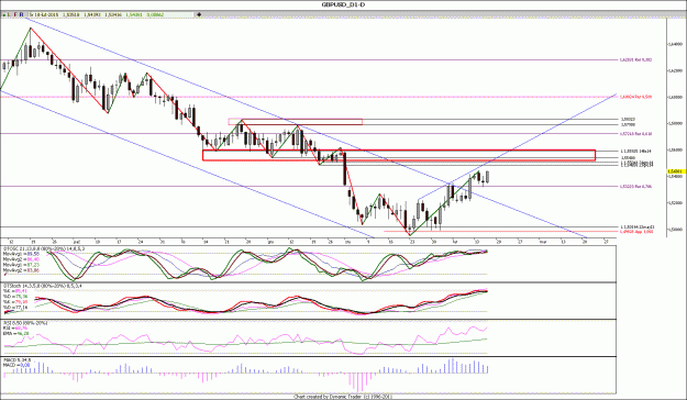 Click to Enlarge

Name: GBPUSD_D1.....gif
Size: 155 KB