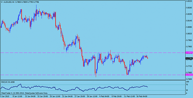Click to Enlarge

Name: AUDUSDH4.png
Size: 29 KB