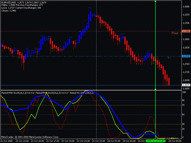 Click to Enlarge

Name: chart.gif
Size: 17 KB