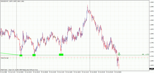 Click to Enlarge

Name: eurusd falling.gif
Size: 32 KB