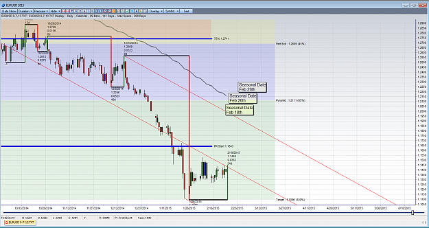 Click to Enlarge

Name: eurusd 2-18-15.png
Size: 121 KB