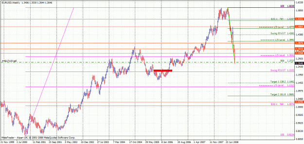 Click to Enlarge

Name: eurusd falling-weekly.gif
Size: 40 KB